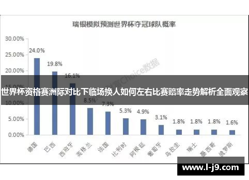 世界杯资格赛洲际对比下临场换人如何左右比赛赔率走势解析全面观察