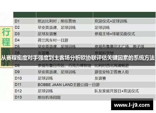 从赛程密度对手强度到主客场分析欧协联评估关键因素的系统方法 从赛程密度对手强度到主客场分析欧协联评估关键因素的系统方法