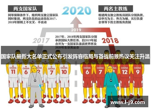 国家队最新大名单正式公布引发阵容格局与备战前景热议关注升温 国家队最新大名单正式公布引发阵容格局与备战前景热议关注升温