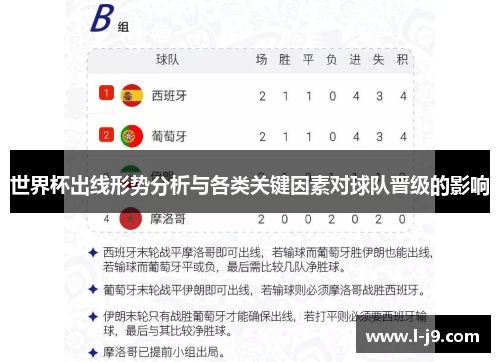 世界杯出线形势分析与各类关键因素对球队晋级的影响 世界杯出线形势分析与各类关键因素对球队晋级的影响