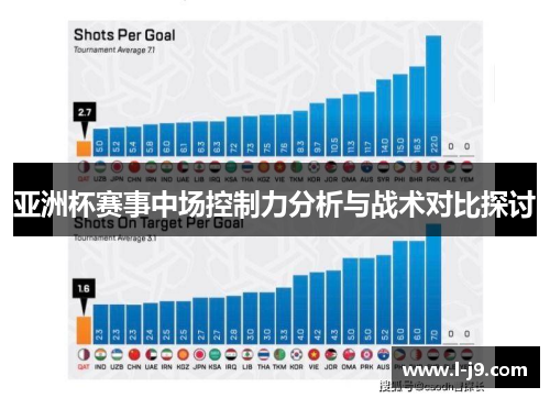 亚洲杯赛事中场控制力分析与战术对比探讨