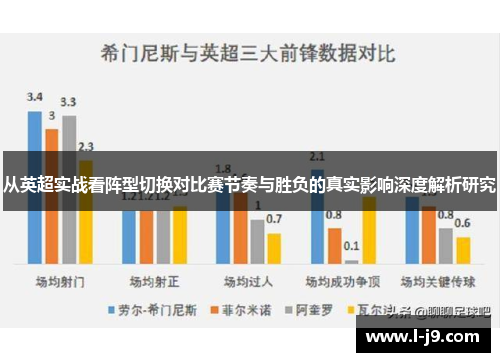 从英超实战看阵型切换对比赛节奏与胜负的真实影响深度解析研究 从英超实战看阵型切换对比赛节奏与胜负的真实影响深度解析研究