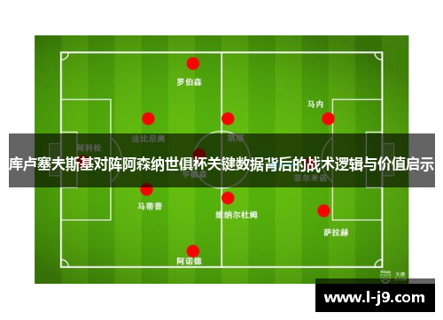 库卢塞夫斯基对阵阿森纳世俱杯关键数据背后的战术逻辑与价值启示